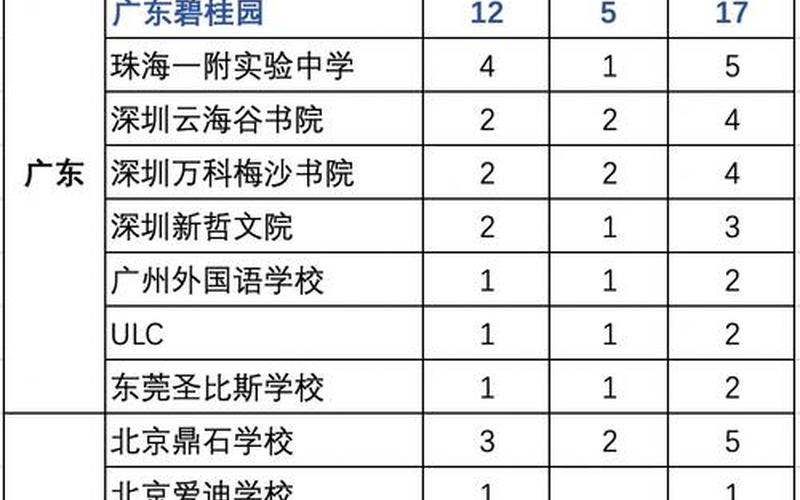 广东3a学校-广东3A学校：教育新兴力量-第1张图片-万福百科