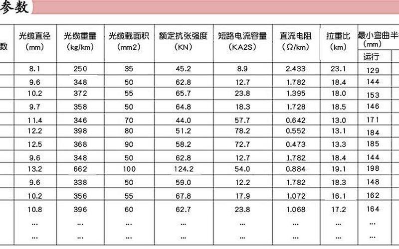 opgw光缆参数(OPGW光缆参数详解)-第1张图片-万福百科