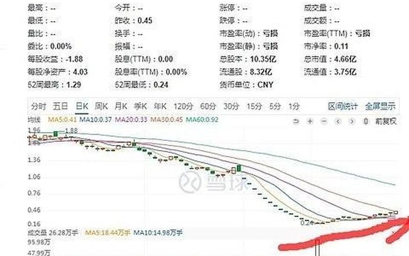 600209股票(600209股票创新高，市值突破百亿)-第1张图片-万福百科