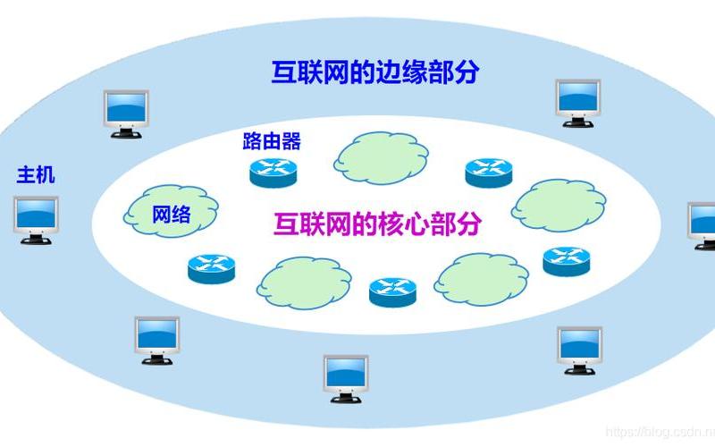 enternet协议-数字化时代的中心：互联网-第1张图片-万福百科