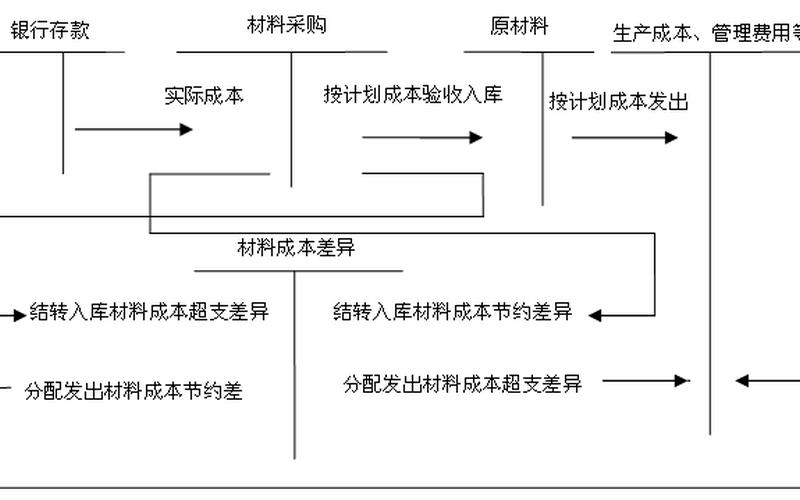 材料采购科目的重要性及优化策略-第1张图片-万福百科