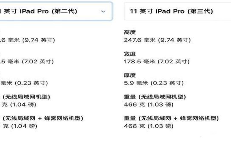 iPad4电池容量怎么看 全新iPad4电池容量升级，续航更持久-第1张图片-万福百科