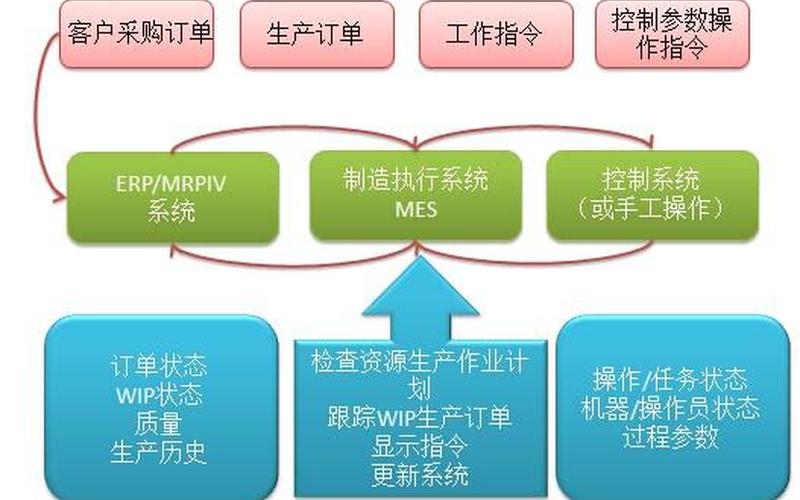 MES系统简介及应用场景分析-第1张图片-万福百科