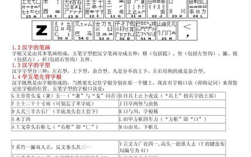 极品五笔字根表口诀表(极品五笔6.9：打字速度翻倍，提升工作效率)-第1张图片-万福百科