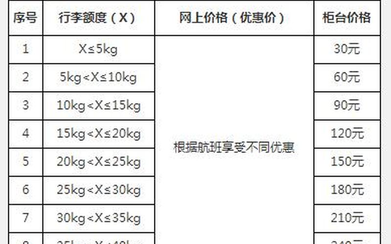 飞机托运要钱吗(飞机托运是否收费)-第1张图片-万福百科