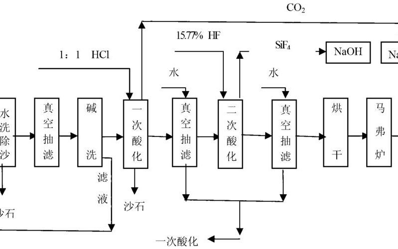 氟化钙可溶吗(氟化钙水溶液的制备 *** 及应用研究)-第1张图片-万福百科