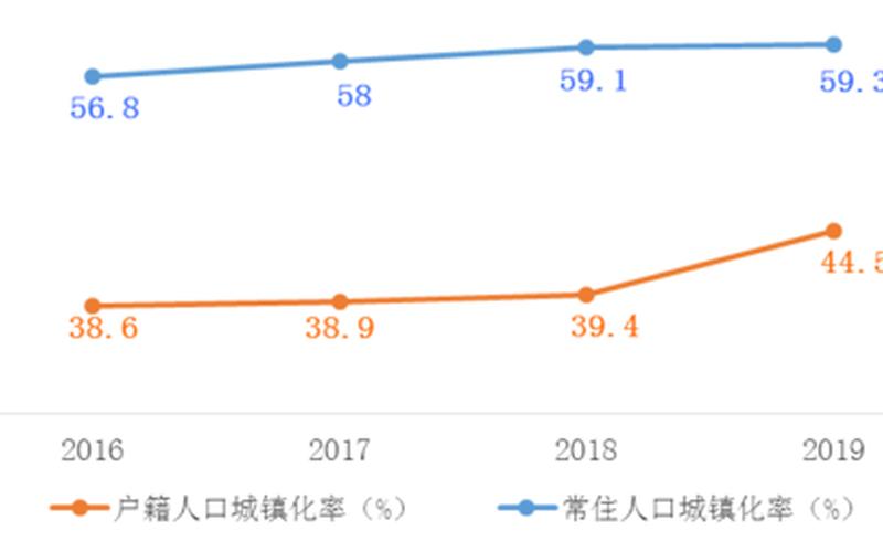 城镇化率如何计算-第1张图片-万福百科