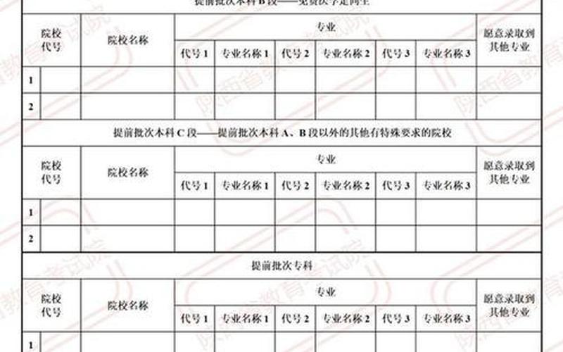 单设本科批次(单设本科批次：新生报到、教学安排、课程设置全解析)-第1张图片-万福百科