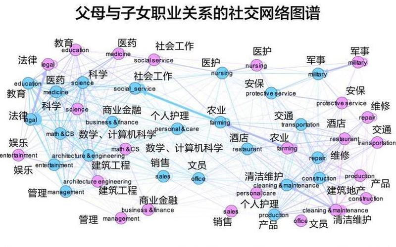 personality,Outgoing- 让你的人际关系与职业生涯更上一层楼-第1张图片-万福百科