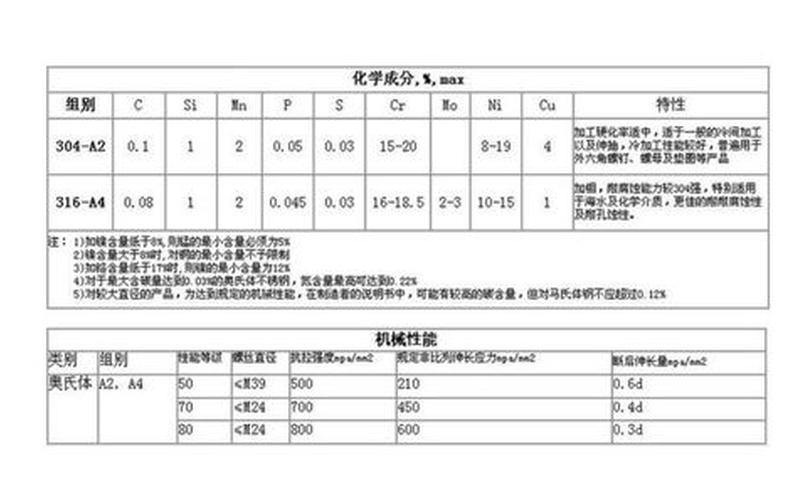 不锈钢化学成分分析及应用研究-第1张图片-万福百科