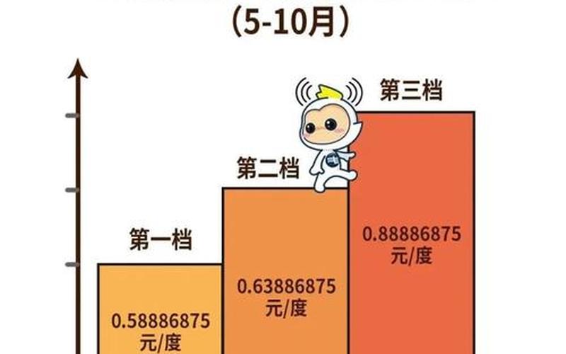 居民阶梯电价新政策-居民阶梯电价：节能减排，惠及民生-第1张图片-万福百科