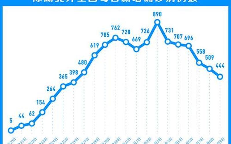 湖南株洲疫情-湖南株洲疫情：新增确诊病例连续下降-第1张图片-万福百科