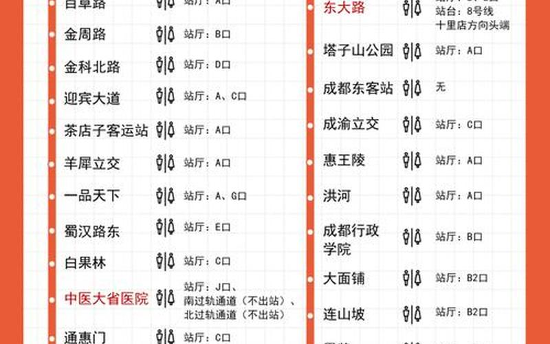 成都火车北站最新消息,成都火车北站周边旅游攻略-第1张图片-万福百科