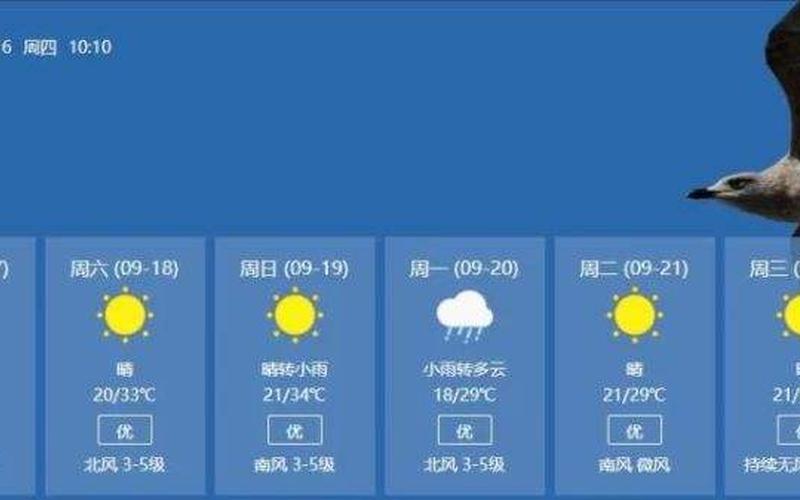 景德镇天气预报：准确、实时的2345天气服务-第1张图片-万福百科