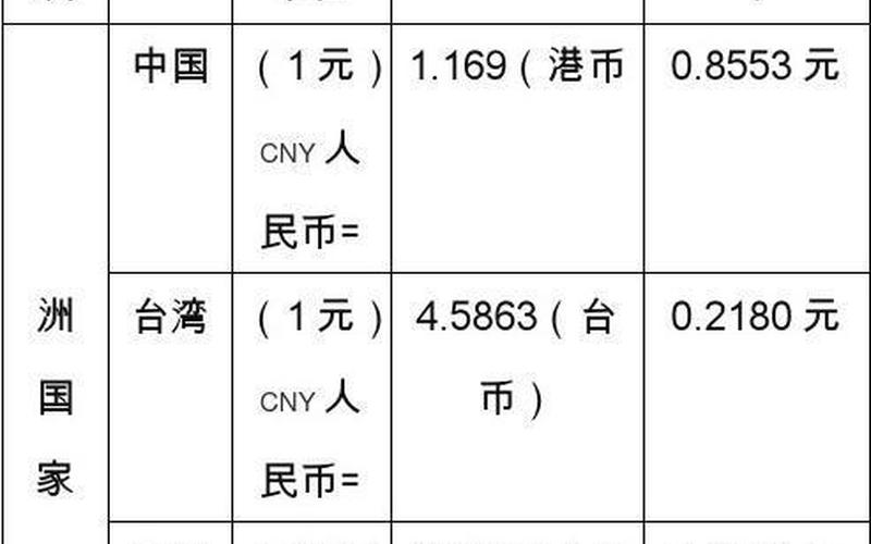 汇率计算公式(汇率计算公式：精准换算货币的利器)-第1张图片-万福百科