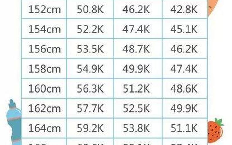 标准身材计算,健康体型指数：量身定制您的完美身材-第1张图片-万福百科