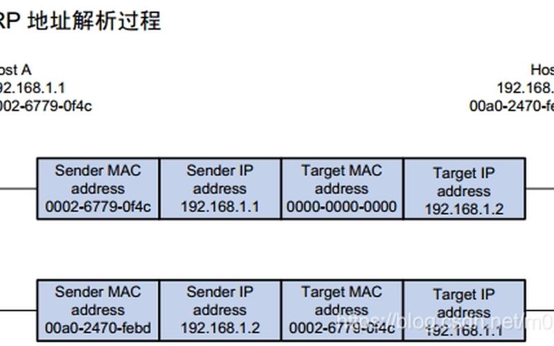 arrive是什么意思,ARP的含义是什么-第1张图片-万福百科