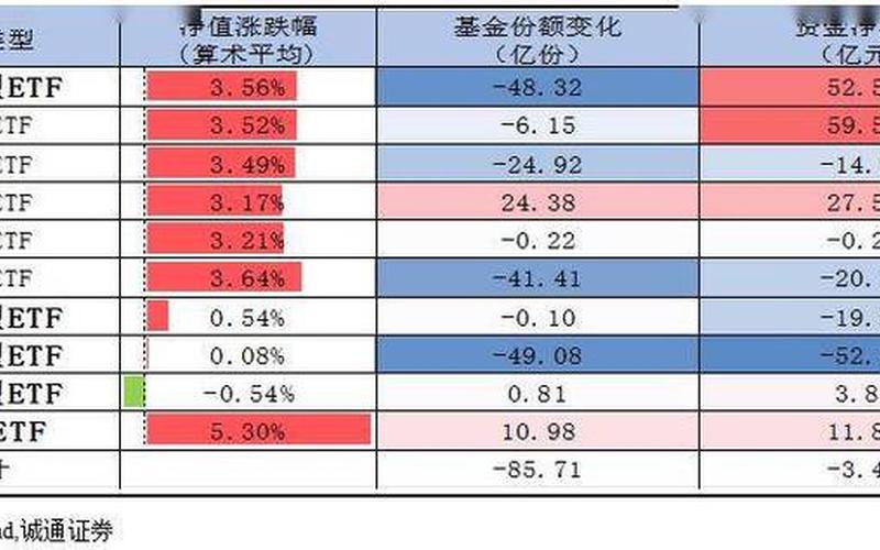 货币基金哪个好-货币基金排行榜：哪个更佳？-第1张图片-万福百科