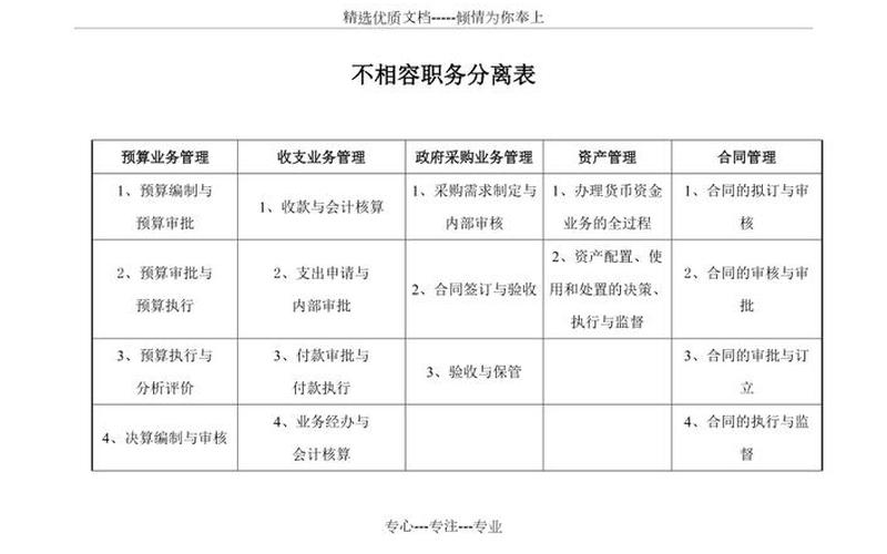 不相容岗位分离原则-职责分离：有效提升团队协作效率-第1张图片-万福百科