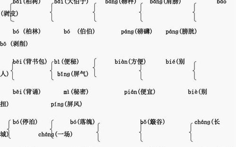 劲的多音字组词 咽中多音字，玩转组词游戏-第1张图片-万福百科