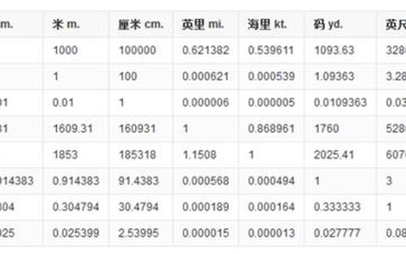 九寸是多少厘米 七寸转换成厘米是多少？-第1张图片-万福百科