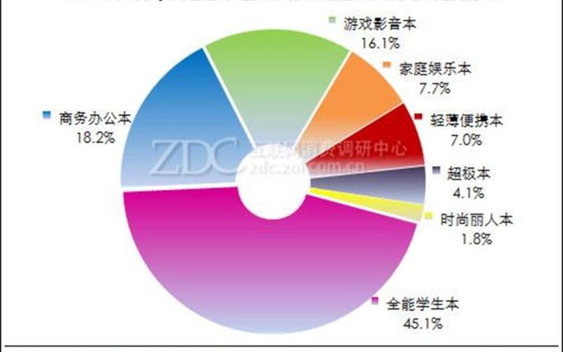 2012年笔记本电脑市场走势-第1张图片-万福百科