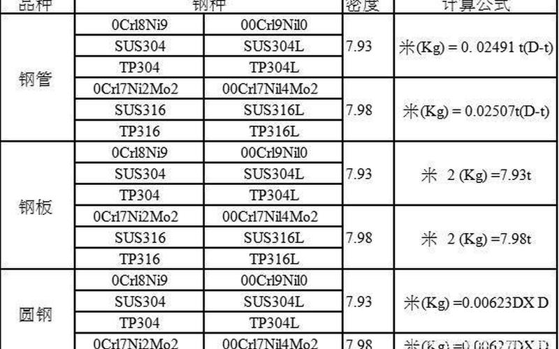 不锈钢的密度(不锈钢密度解析：性能、应用及优缺点)-第1张图片-万福百科