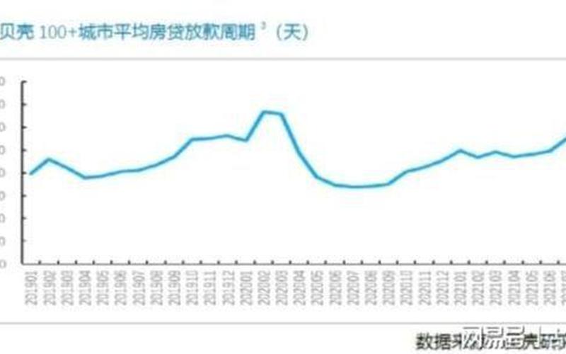 2012年房贷利率为什么那么高,2012年房贷利率影响因素分析-第1张图片-万福百科