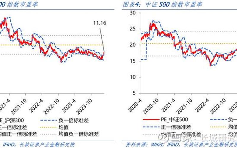 a股市盈率：新变动与投资机遇-第1张图片-万福百科