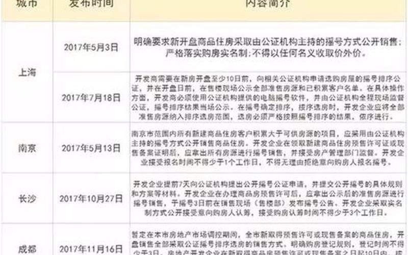 北京摇号网：让购房更公平-第1张图片-万福百科