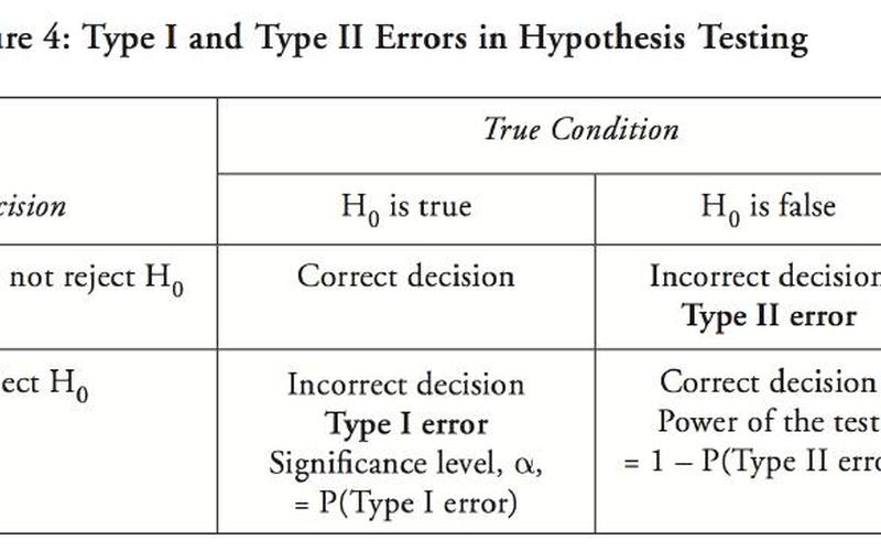 hypothesis复数-多个假设的探究：hypotheses的研究进展-第1张图片-万福百科