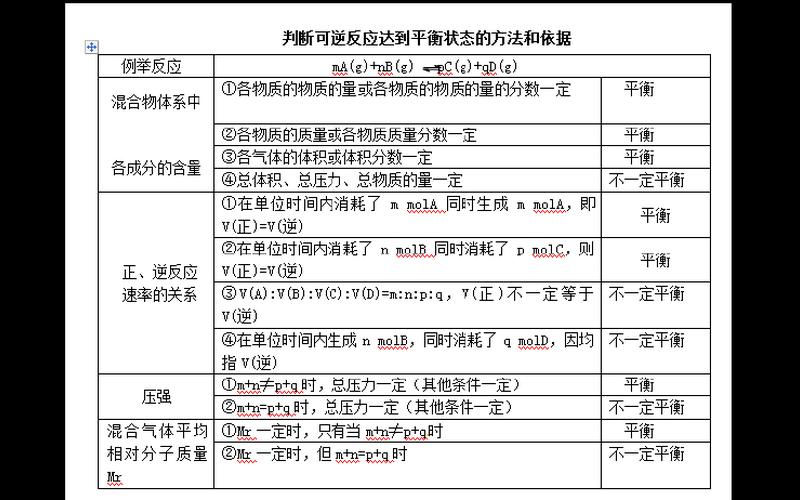 化学平衡转化率规律总结(化学平衡转化率：探索反应速率与化学平衡的关系)-第1张图片-万福百科