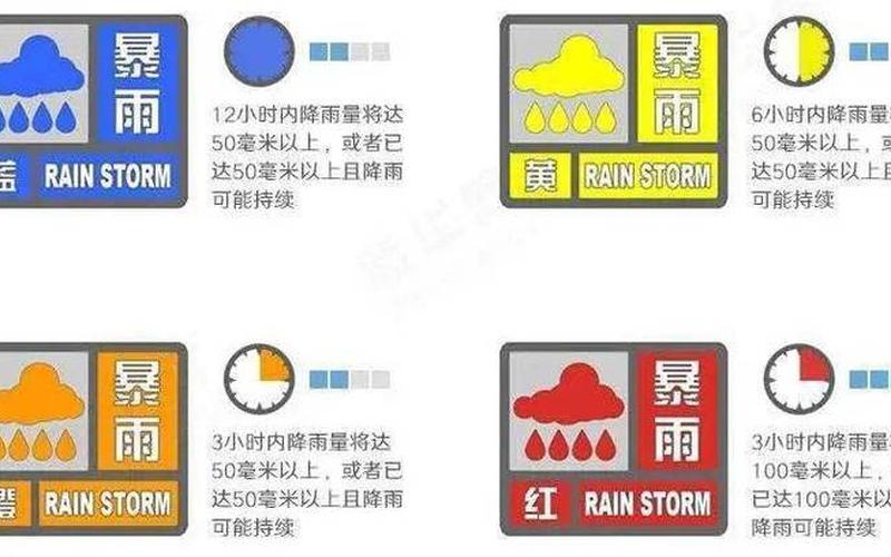 暴雨预警等级可分为几级-暴雨预警等级：中心发出最新警示-第1张图片-万福百科