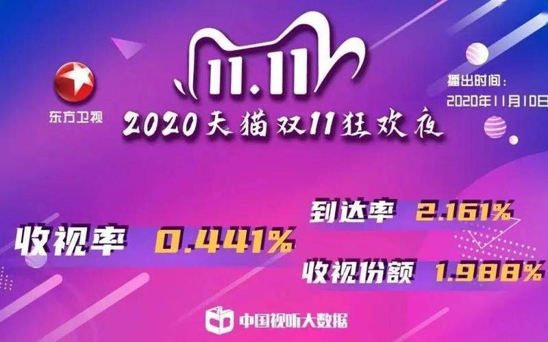 2020双十一晚会 2020双十一晚会盛大开启-第1张图片-万福百科