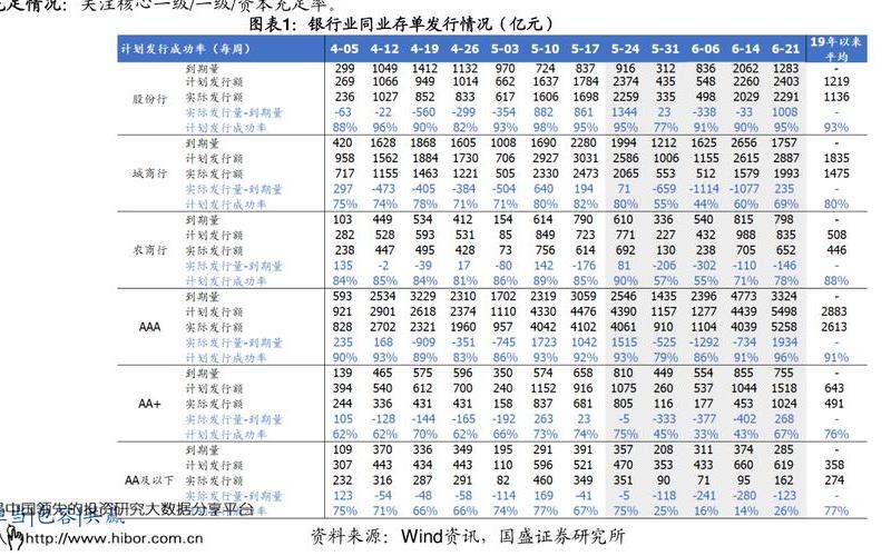 活期宝和余额宝哪个安全 活期宝与余额宝，你选哪个？-第1张图片-万福百科