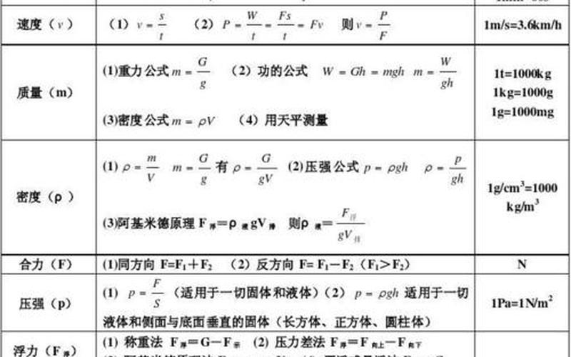 九年级物理公式 九年级物理公式解密与应用-第1张图片-万福百科