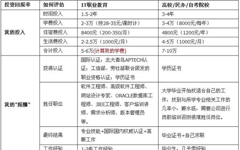 北大青鸟一学期多少钱哪儿 大.计好不好好不好,北大青鸟：过去几年的发展与成就-第1张图片-万福百科