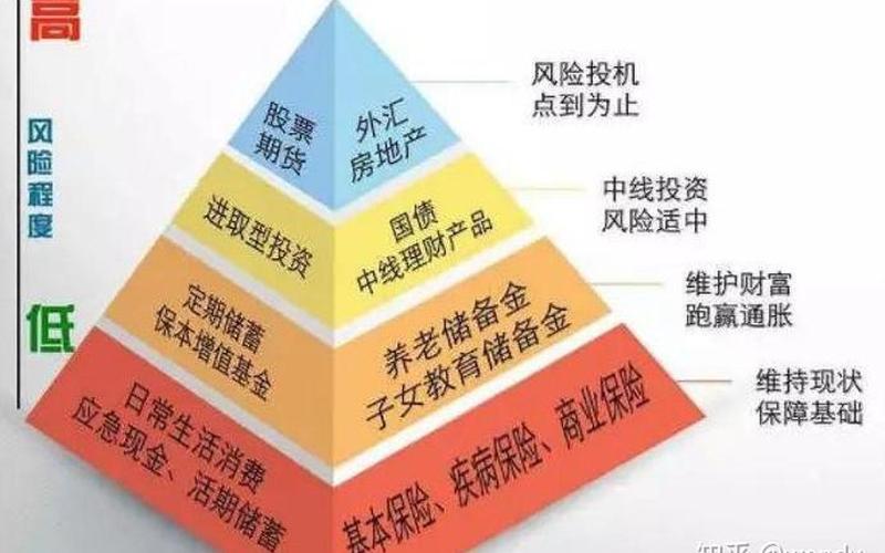 金字塔理财网：打造财富增值的新平台-第1张图片-万福百科