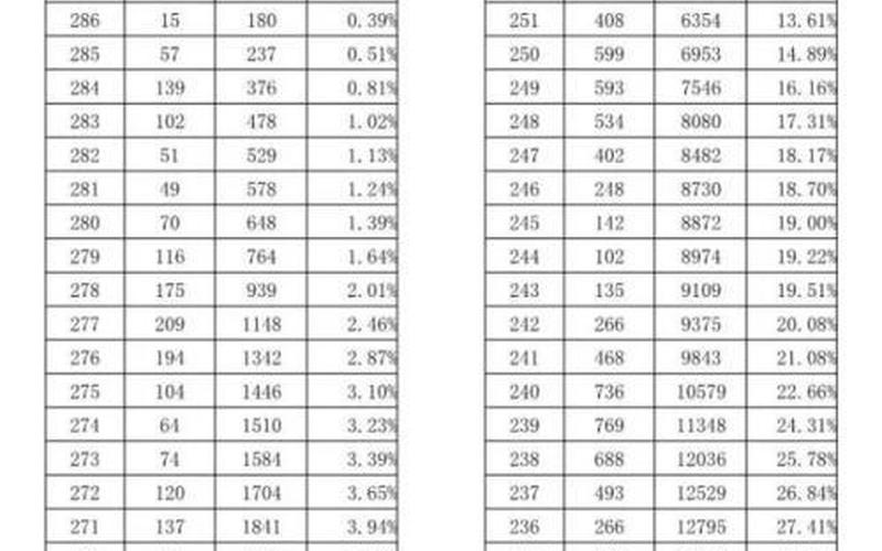 2010四川高考理科一分一段表-2010四川高考：重建希望与信心-第1张图片-万福百科