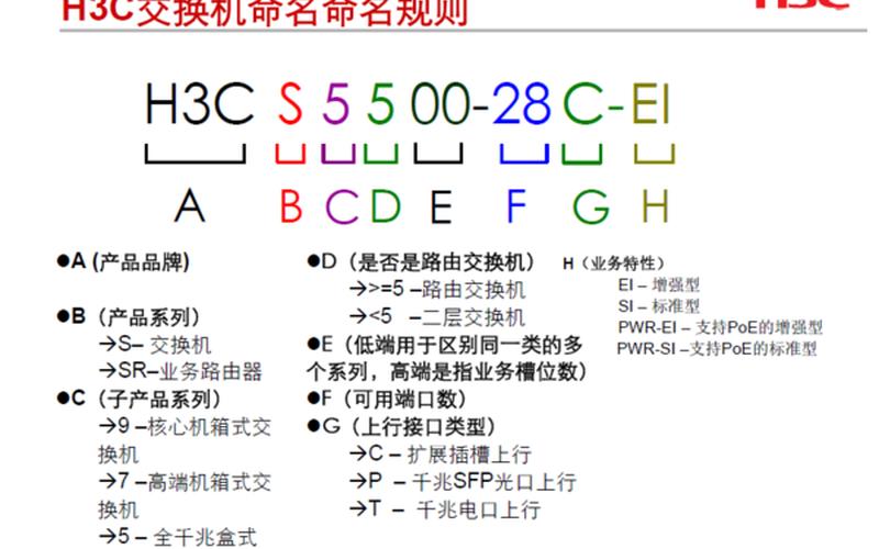 h3c交换机命令手册 H3C交换机命令大全-第1张图片-万福百科