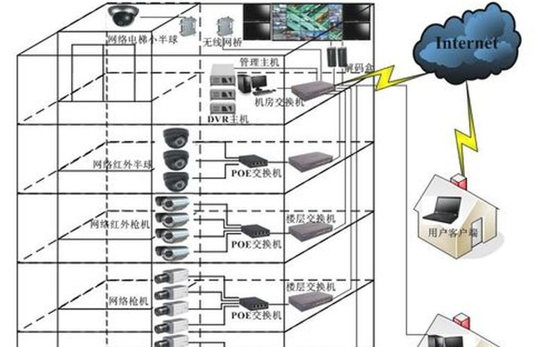 安防系统工程(安全无忧，安防系统工程全方位解决方案)-第1张图片-万福百科