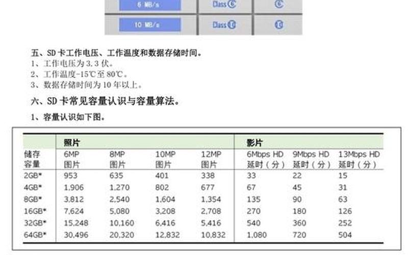 TF卡是什么意思-SD卡介绍：大小、速度、类型、用途-第1张图片-万福百科