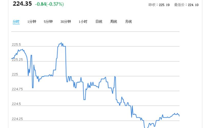 au99.99是什么意思(黄金价格再创新高，AU99.99引领行情)-第1张图片-万福百科