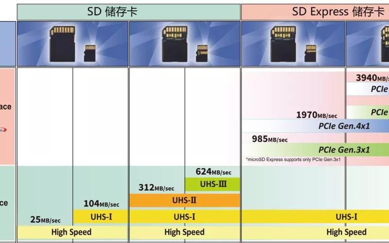 sd卡是什么卡,SD卡简介：你需要知道的什么是SD卡-第1张图片-万福百科