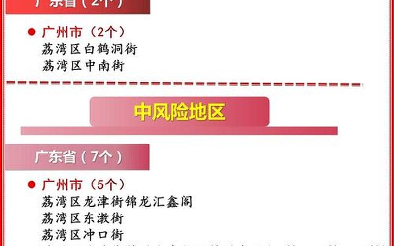 杭州最新疫情风险等级-杭州疫情最新：关注防控措施和风险评估-第1张图片-万福百科