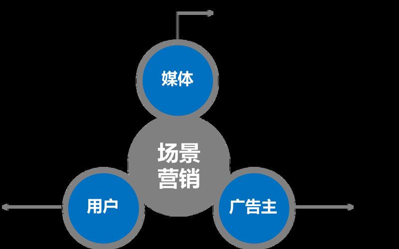 网络营销策划公司-第1张图片-万福百科