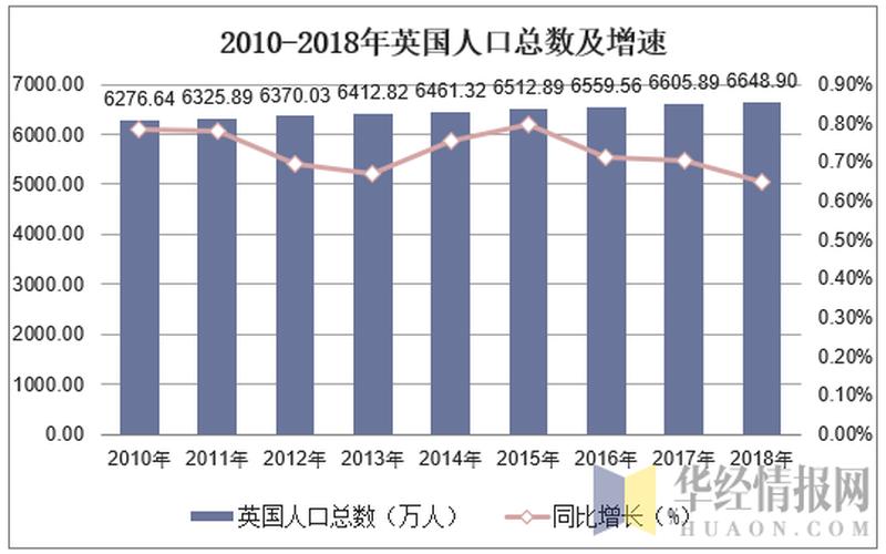 英国人口数量2019-第1张图片-万福百科