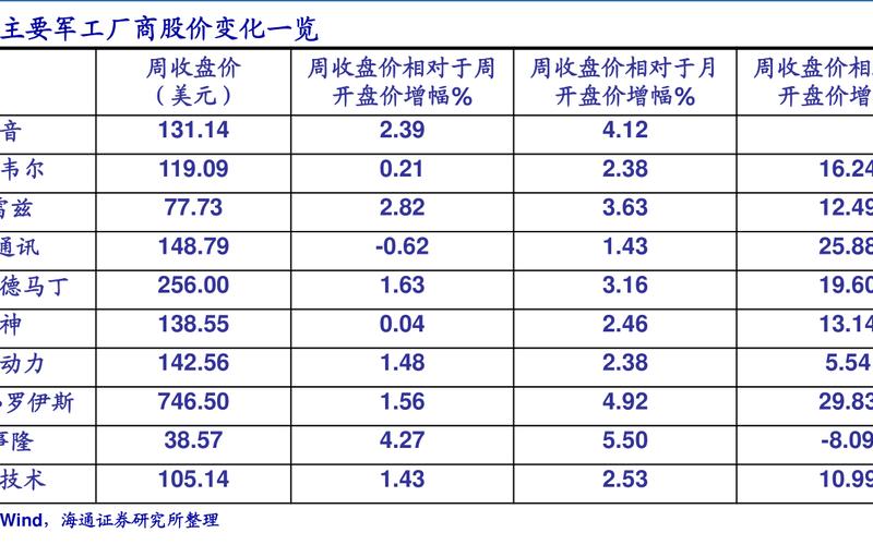 上证50蓝筹股有哪些-第1张图片-万福百科