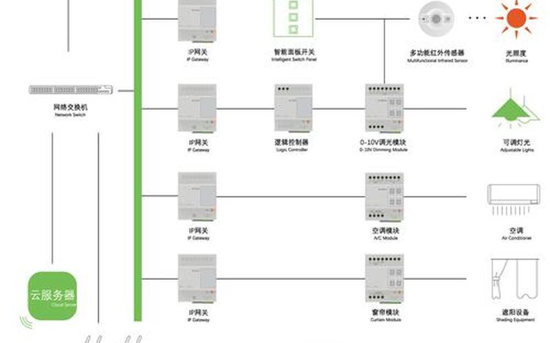 智能灯光控制系统-第1张图片-万福百科