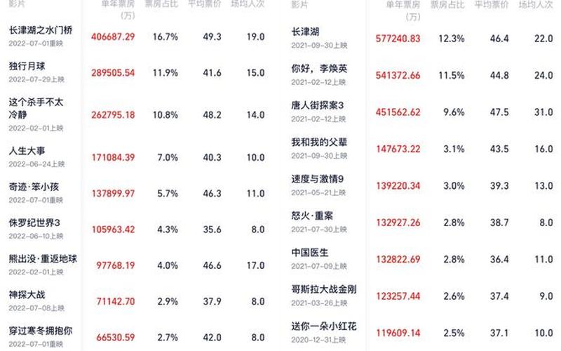 近期上映电影排行榜-第1张图片-万福百科